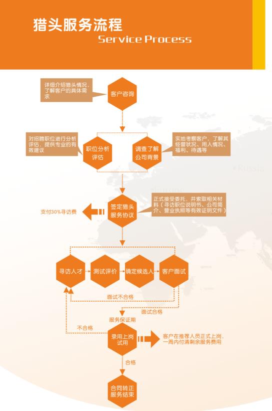 厦门档案管理——福建猎头公司哪家信誉好