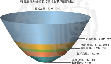 zmpp【運(yùn)籌軟件】專業(yè)的招生管理軟件！