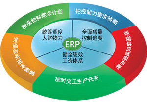 具有价值的机械行业ERP、机械制造业管理系统、生产制造业erp软件|运筹软件_信誉好的erp软件开发