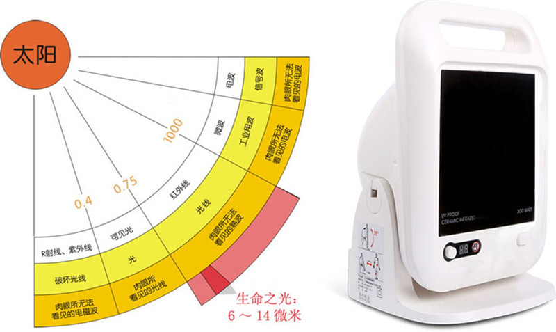 愛康美諾遠(yuǎn)紅外能量健康儀為你健康理療養(yǎng)生