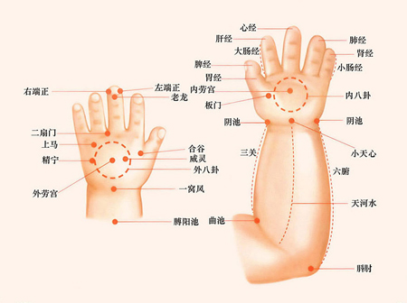 聊城哪兒有小兒推拿 推薦專業(yè)的小兒推拿師