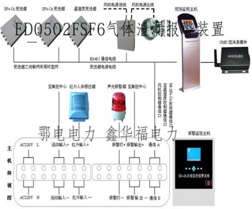 SF6檢測/SF6綜合分析