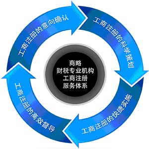 東莞稅務(wù)/會計記賬代理當(dāng)選商略財稅專業(yè)機構(gòu)：審計驗證服務(wù)