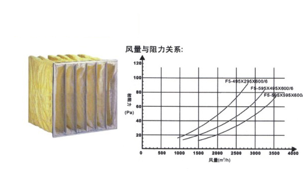 中效過濾器,F5級中效袋式過濾器