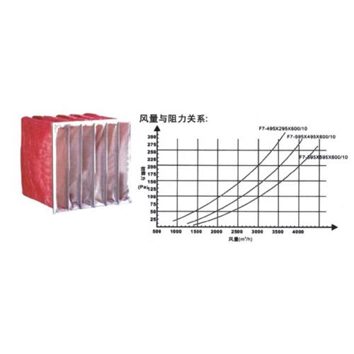 中效過濾器,F6級中效袋式過濾器