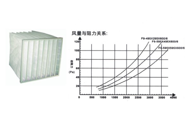 中效過濾器,F9級(jí)中效袋式過濾器