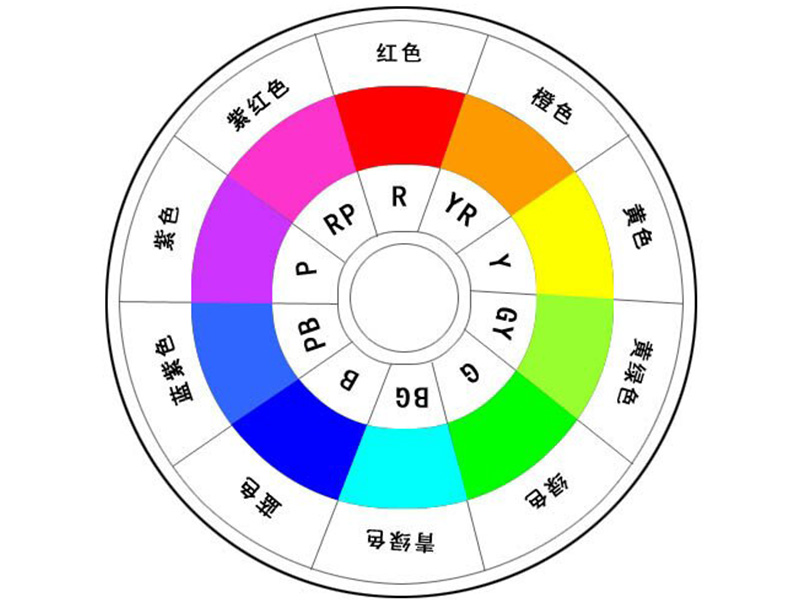 成都地區(qū)品質(zhì)好的塑料紋理漆