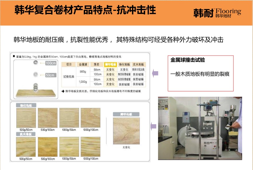 韓國韓華塑膠地板石塑地板PVC卷材格萊雅GLORIA