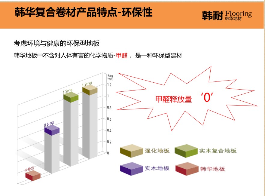 韓國韓華塑膠地板石塑地板PVC卷材韓耐系列207A原始圖片2