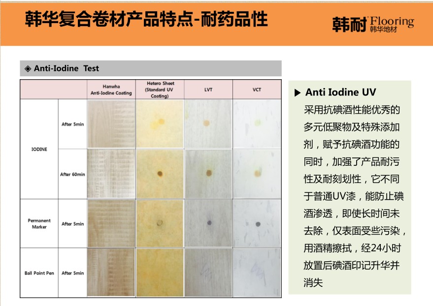 韓國韓華塑膠地板石塑地板PVC卷材賽麗娜SELINA