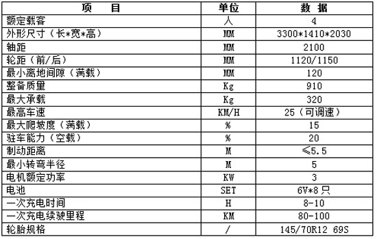 六安電動巡邏車/六安賣電動巡邏車公司推薦SH-4XL原始圖片3