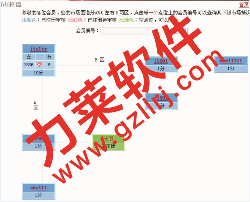 雙軌、三軌的會員后臺,資金盤直銷系統,微信會員管理系統源碼