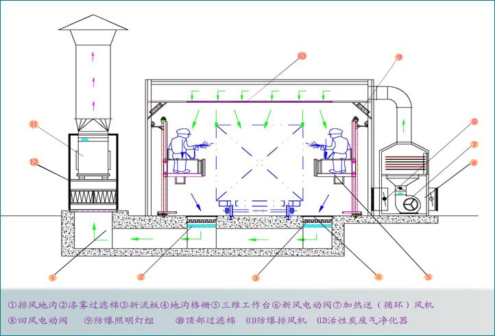 噴漆房廠家家具噴漆房