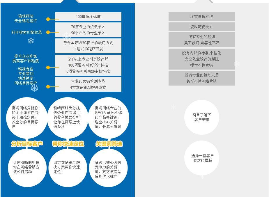 山東全返商城開發(fā)報價