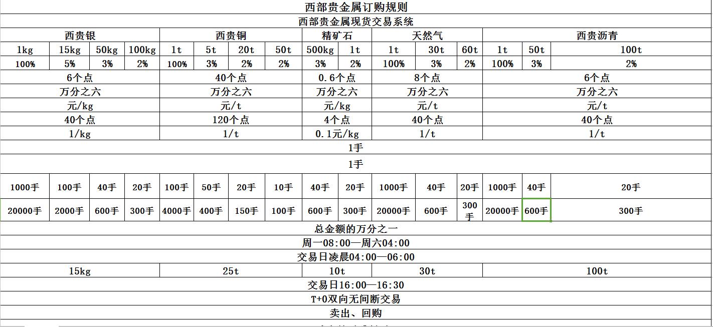 大宗商品交易代理 大宗商品代理