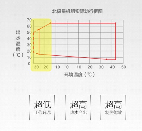 ！请驳回   北极星二代超低温空气能热泵/芬尼克兹节能设备