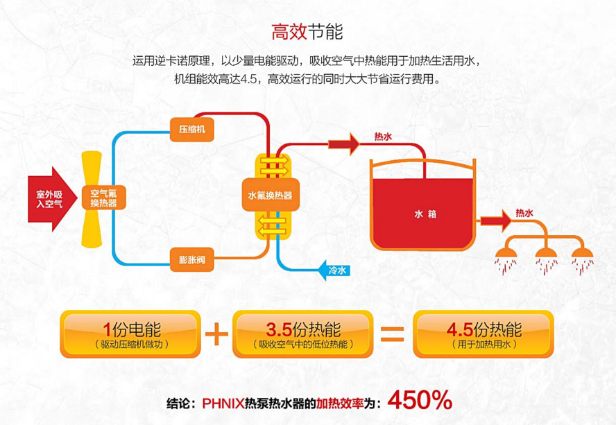 芬尼克茲_優(yōu)質(zhì)空氣能熱水機(jī)供應(yīng)商，空氣能熱泵熱水器廠家