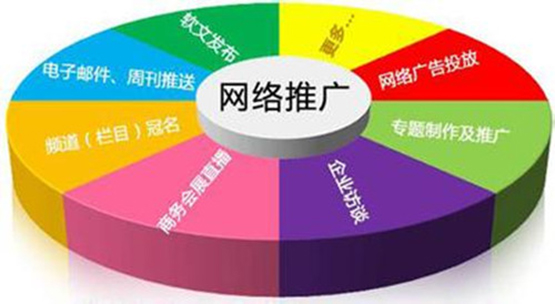 廣州市營銷策劃價(jià)格【拓萬科技】