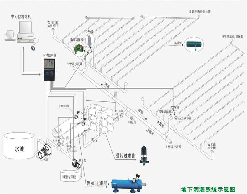 成都洲?？萍?3683435123阿壩州農業節水灌溉多少錢原始圖片2