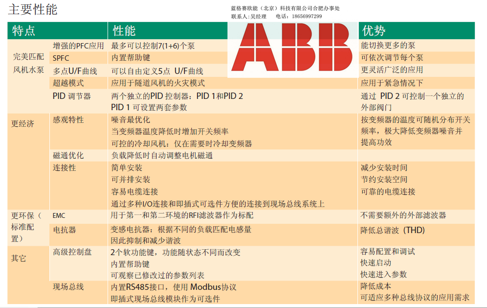 【ABB安徽地区总代理】合肥风机专用型1.5kw变频器