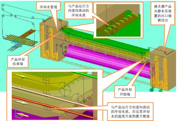 sj锅_小型sj设备