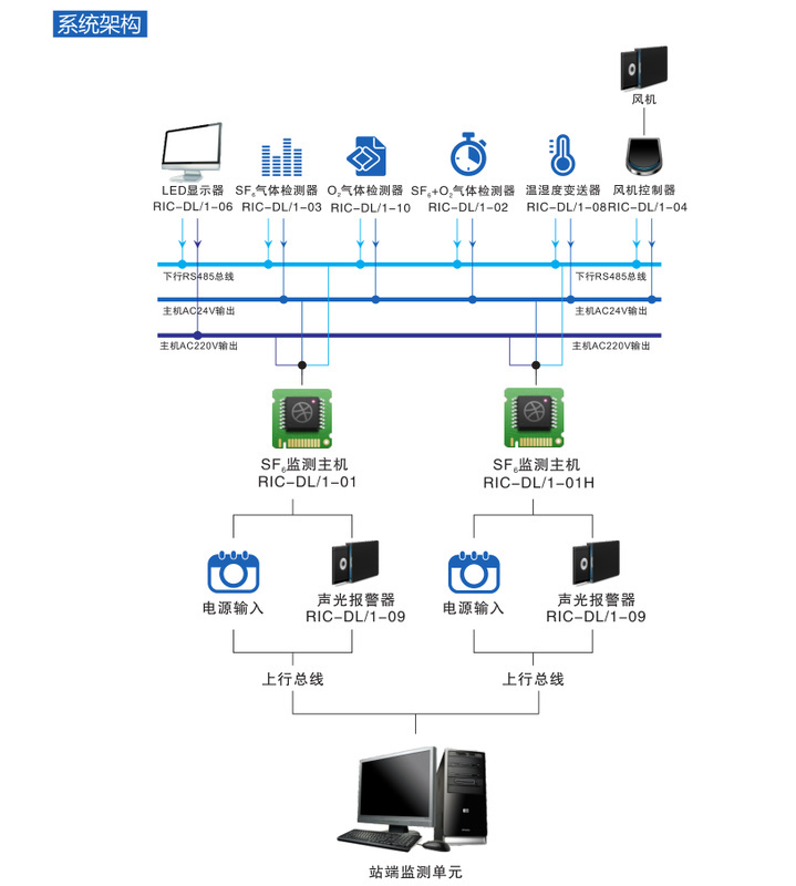 哪里買SF6氣體監(jiān)測系統(tǒng)實惠_江蘇SF6氣體監(jiān)測系統(tǒng)