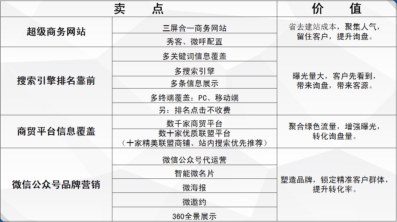 臨沂企業(yè)推廣專(zhuān)業(yè)報(bào)價(jià)_專(zhuān)業(yè)的臨沂網(wǎng)站優(yōu)化