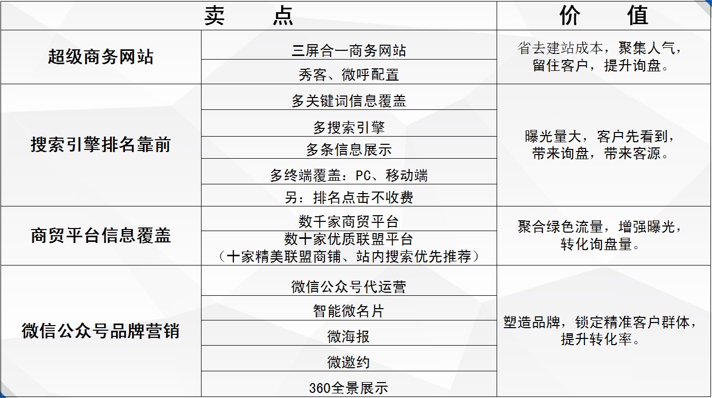 信譽好的臨沂企業推廣，魯中信息是首要選擇——臨沂網站優化價格