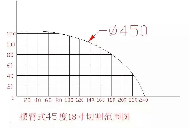 佛山45度切割機(jī)哪家好 切割機(jī)