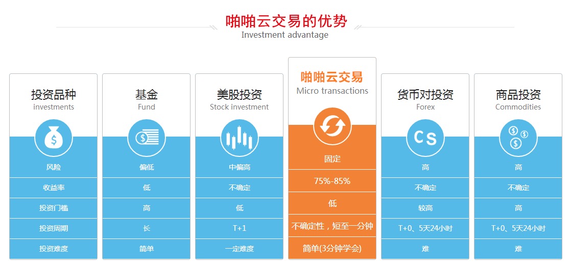 廈門哪里可以做金雅pp云微交易_金雅pp云微交易好嗎