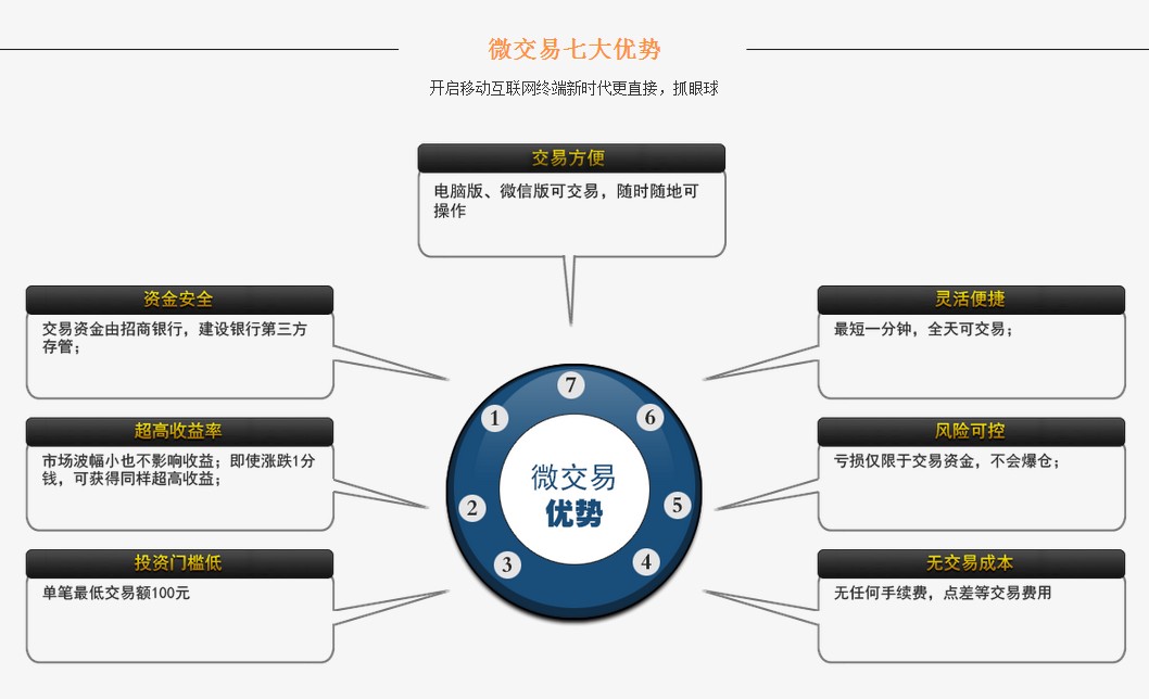 便捷的中部微交易就在廈門_中部微交易系統