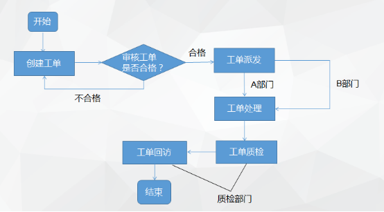 CRM客戶關系管理系統價格怎么樣