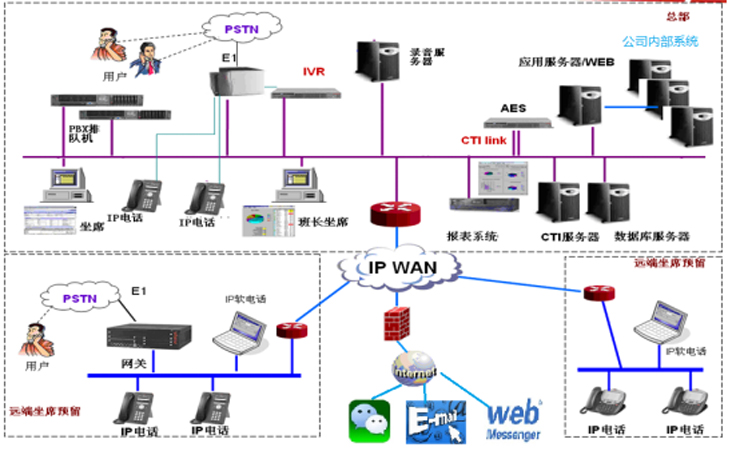 呼叫中心系統(tǒng)/電話(huà)營(yíng)銷(xiāo)系統(tǒng)/系統(tǒng)/知信信息科技