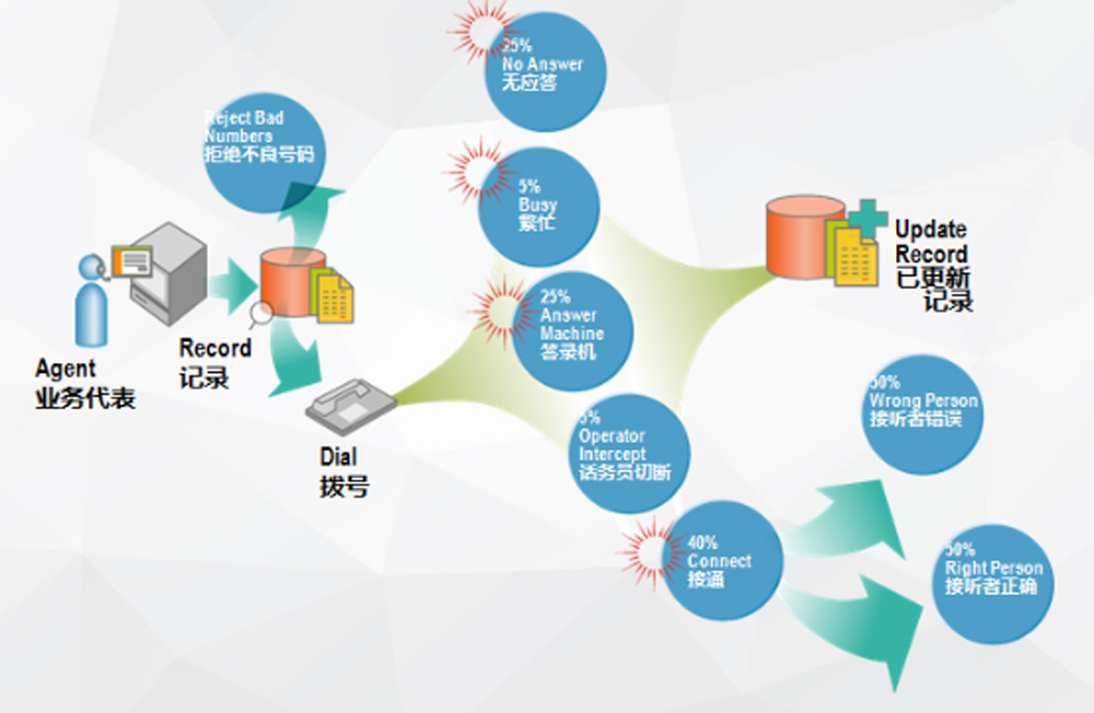 福建呼叫中心系統_福建{yl}的呼叫中心系統公司