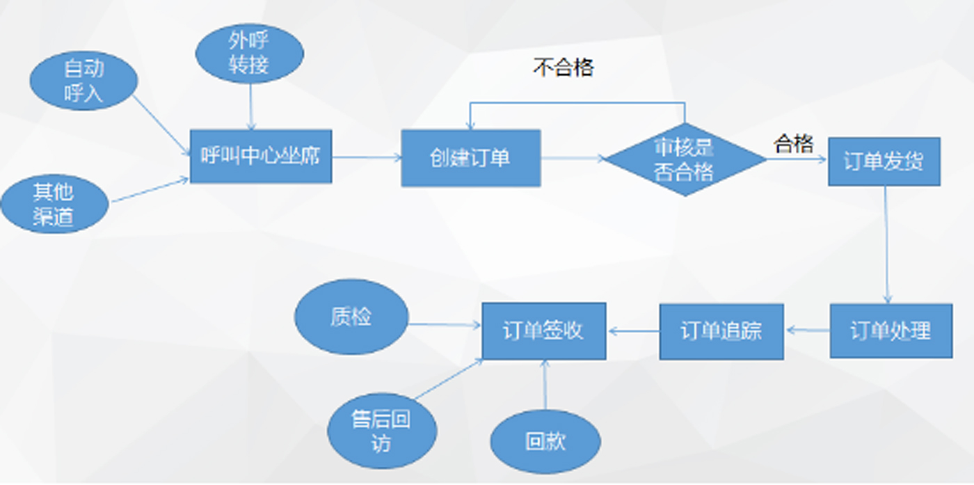 福建呼叫中心系統(tǒng)_福建{yl}的呼叫中心系統(tǒng)公司