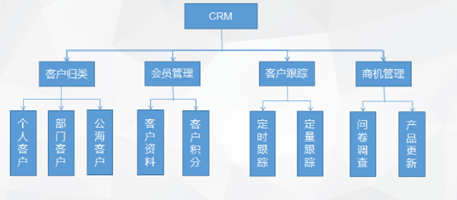 可信賴的呼叫中心系統公司·知信科技：湖北云呼叫中心