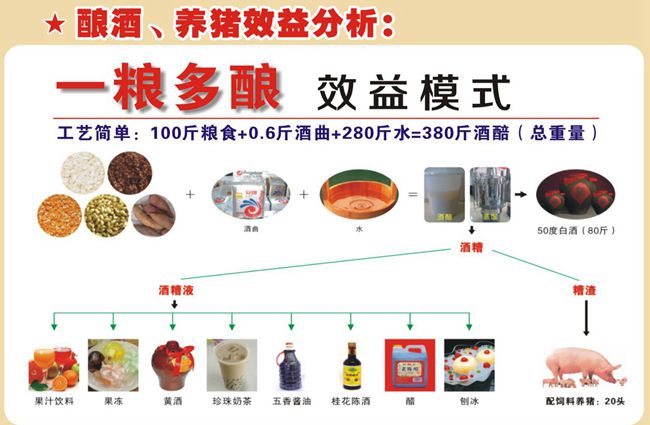 气电两用款东莞、塘厦、凤岗酿酒设备