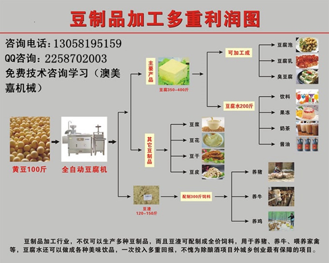 全自動惠州、龍崗、東莞豆腐機