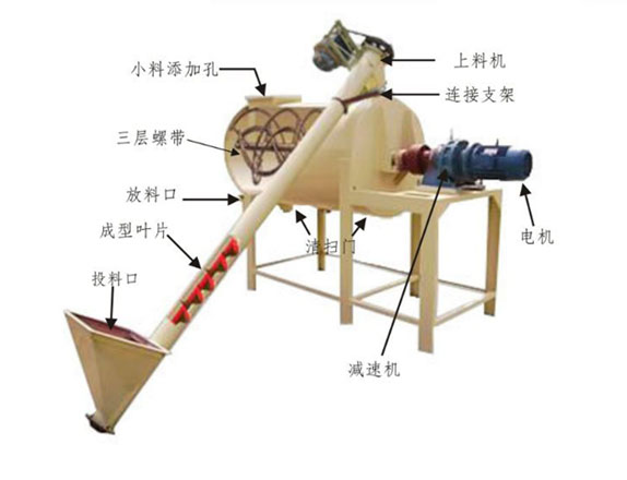 臥式攪拌機(jī)干粉 砂漿 膩?zhàn)臃蹟嚢铏C(jī) 電動(dòng)干粉混合攪拌機(jī)