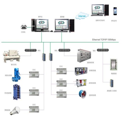 智能電控柜價格 電控柜設計