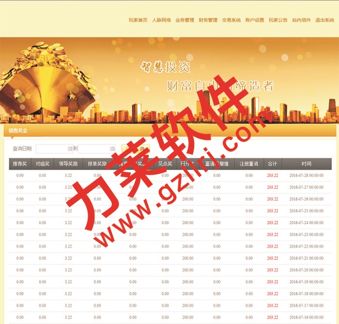 榮格直銷獎金制度,直銷會員管理系統,一條線 雙軌獎金制度
