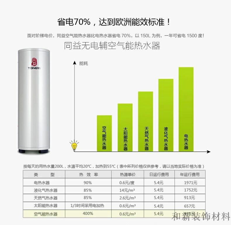 同益空氣能熱水器報價