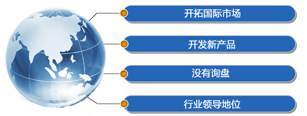 石家庄外贸全网营销价位|外贸整合营销公司