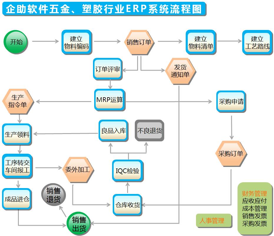 制造業erp管理系統-機械行業erp系統