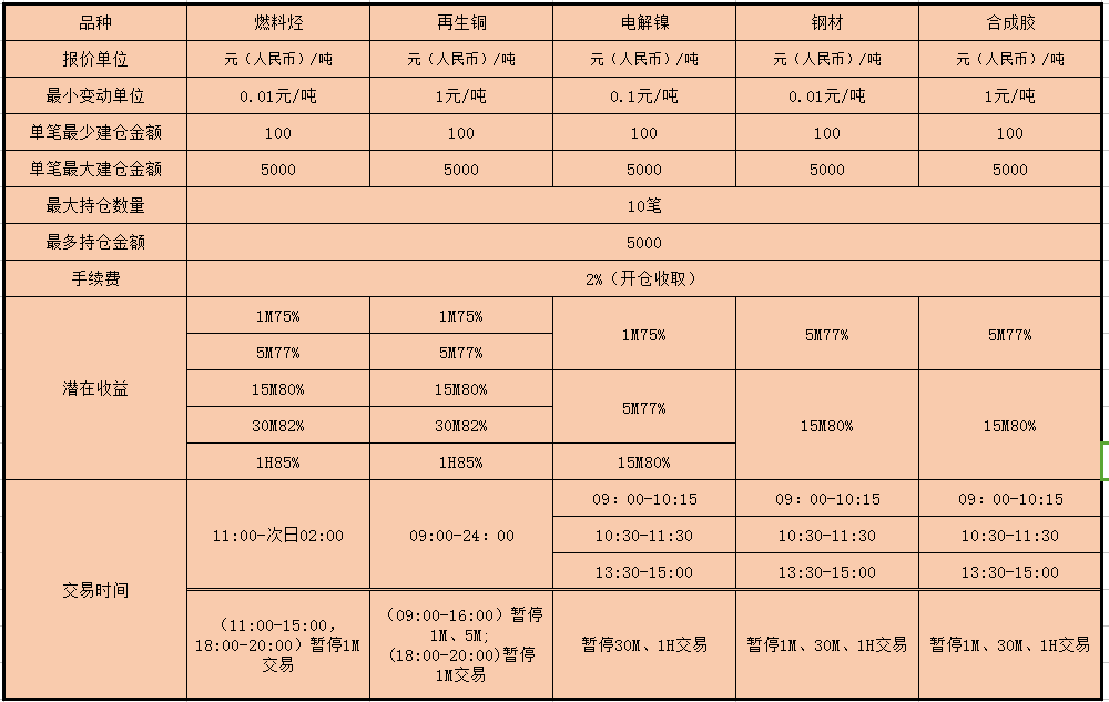 大金微交易诚招个人代理\推荐码888000571