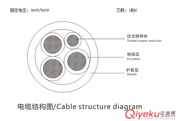 橡套電纜，橡膠電纜，電焊機電纜，番禺電纜廠廠家出品