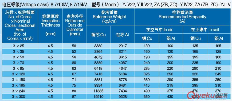 供電局驗收標準電纜，國家送檢要求、消防驗收通過電纜原始圖片3