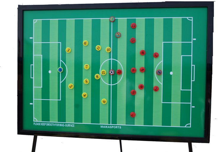 足球比賽作戰板