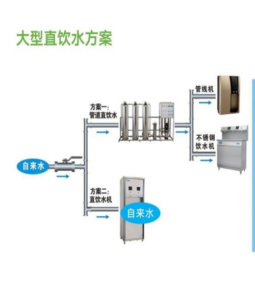 直飲水/學(xué)校直飲水工程