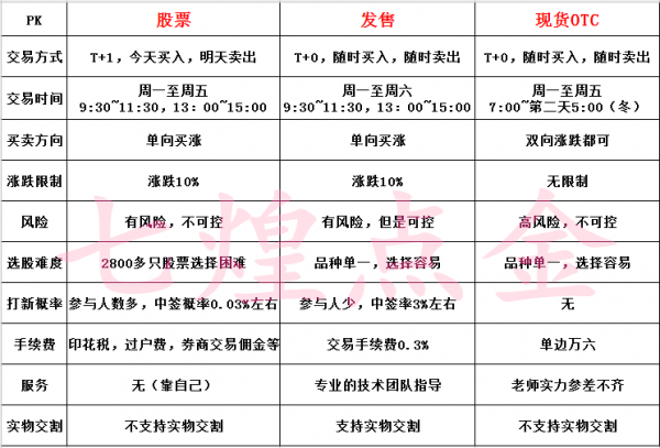 現貨發售招商代理加盟